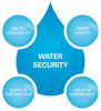 Water Security